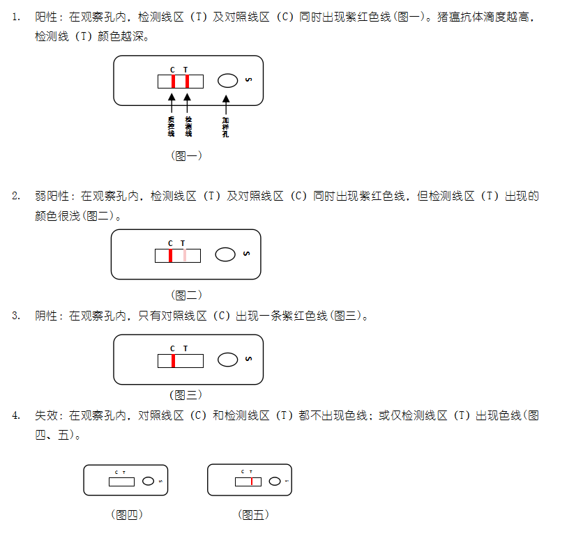 豬瘟抗體膠體金快速檢測卡 豬瘟抗體膠體金快速檢測卡