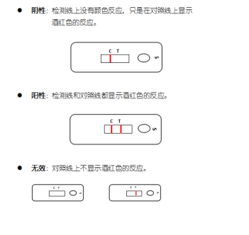 牛、羊衣原體抗體膠體金快速檢測卡
