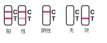 新冠抗原快檢測鼻式子試劑盒(專業(yè)版 ) 新冠抗原快檢測鼻式子試劑盒(專業(yè)版 )